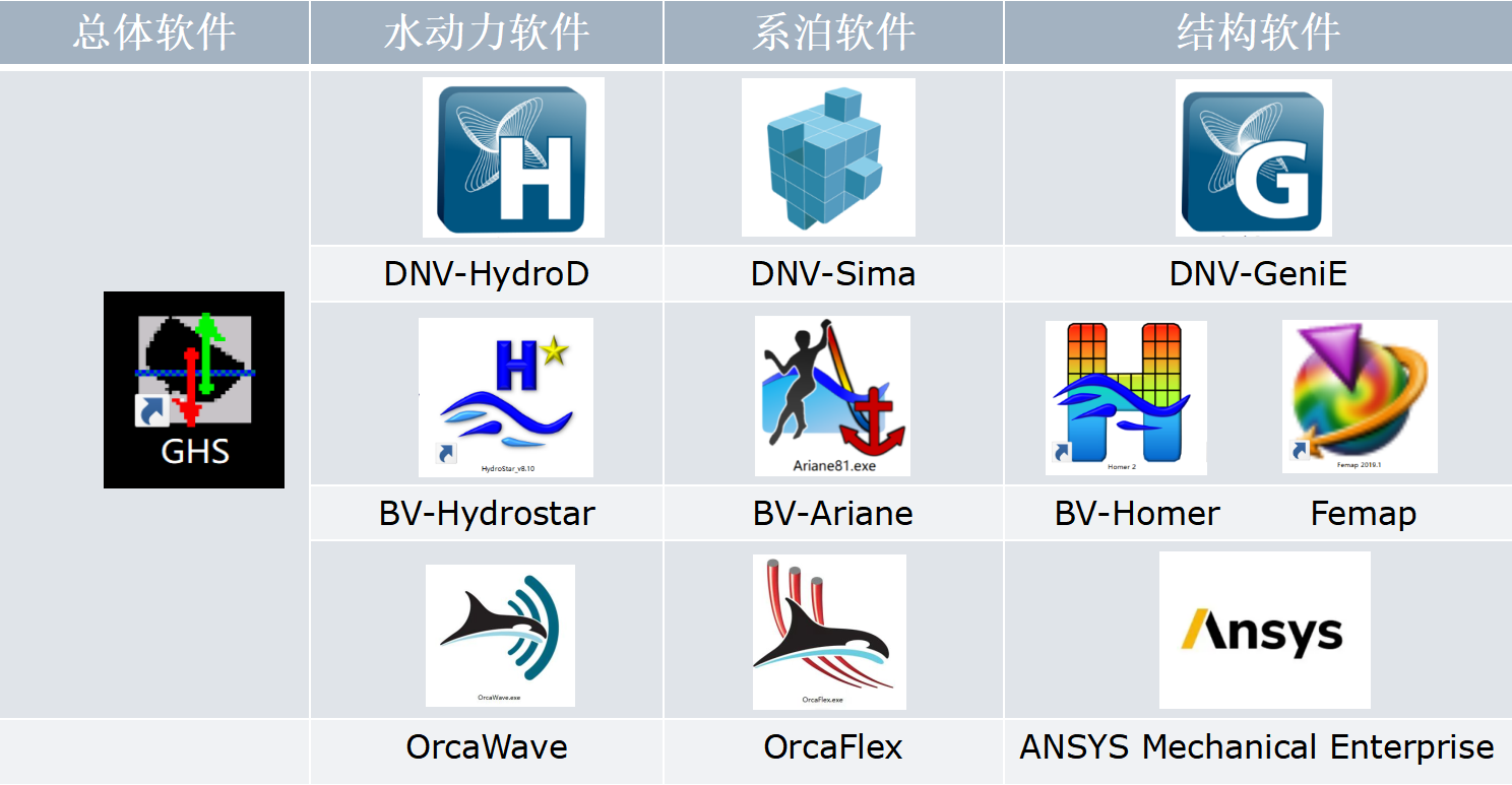 Authentic Commercial Software