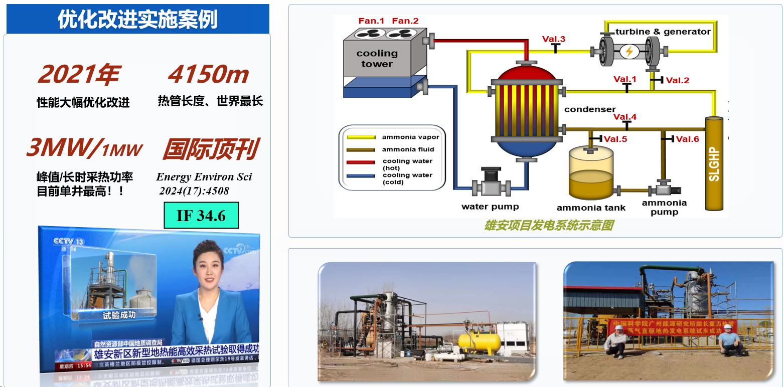 Geothermal Power Generation Unit Directly Driven by Ammonia Vapor Produced by Super-Long Gravity Heat Pipes