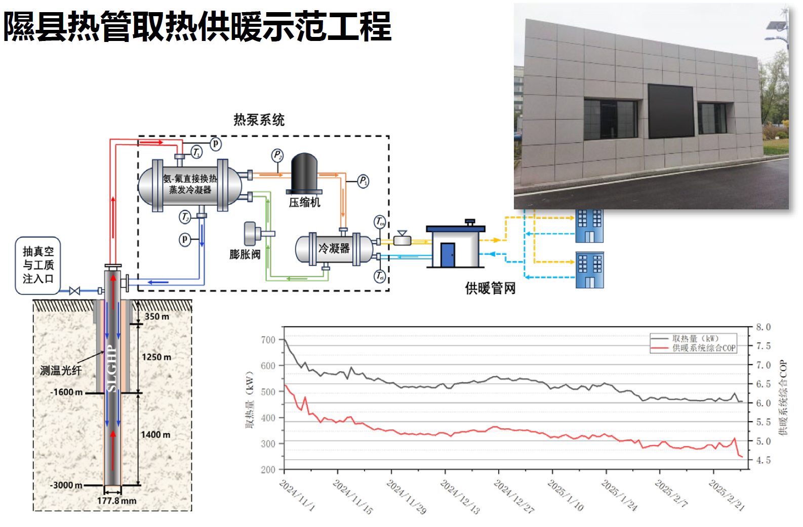 Integrated Coupled Heating System Utilizing Super-Long Gravity Heat Pipes and Heat Pumps