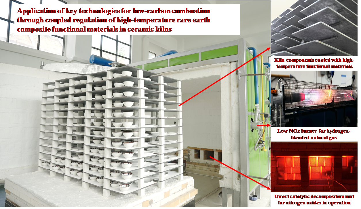 Low-Carbon Combustion Through Coupled Regulation of High-Temperature Rare Earth Composite Functional Materials in Ceramic Kilns