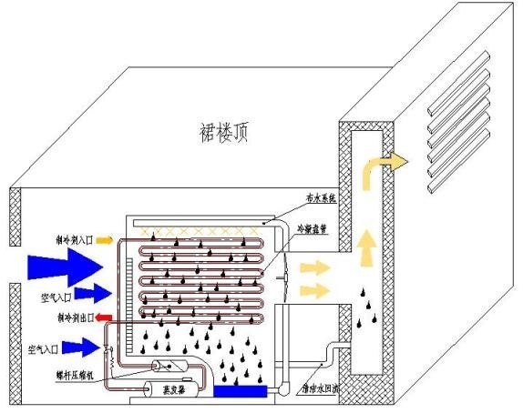 Basement Ventilation Evaporative Cooling