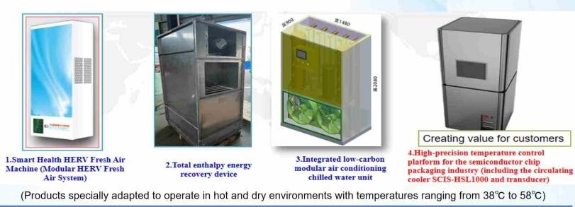 Low-carbon Matrix 3C Healthy Environment Products