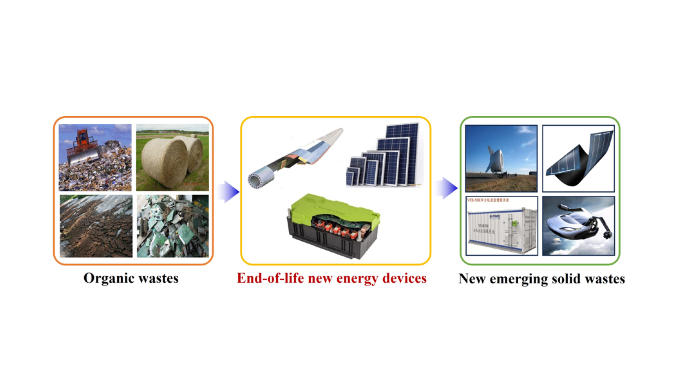 High-value Recycling of Emerging Solid Waste Research Center