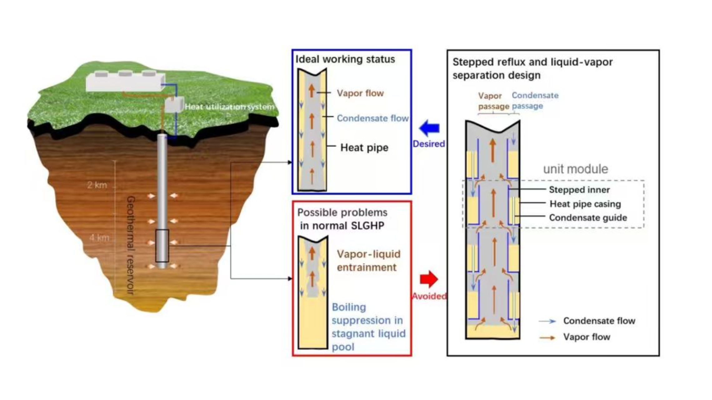 Geothermal and Energy Conservation Technology Research Center