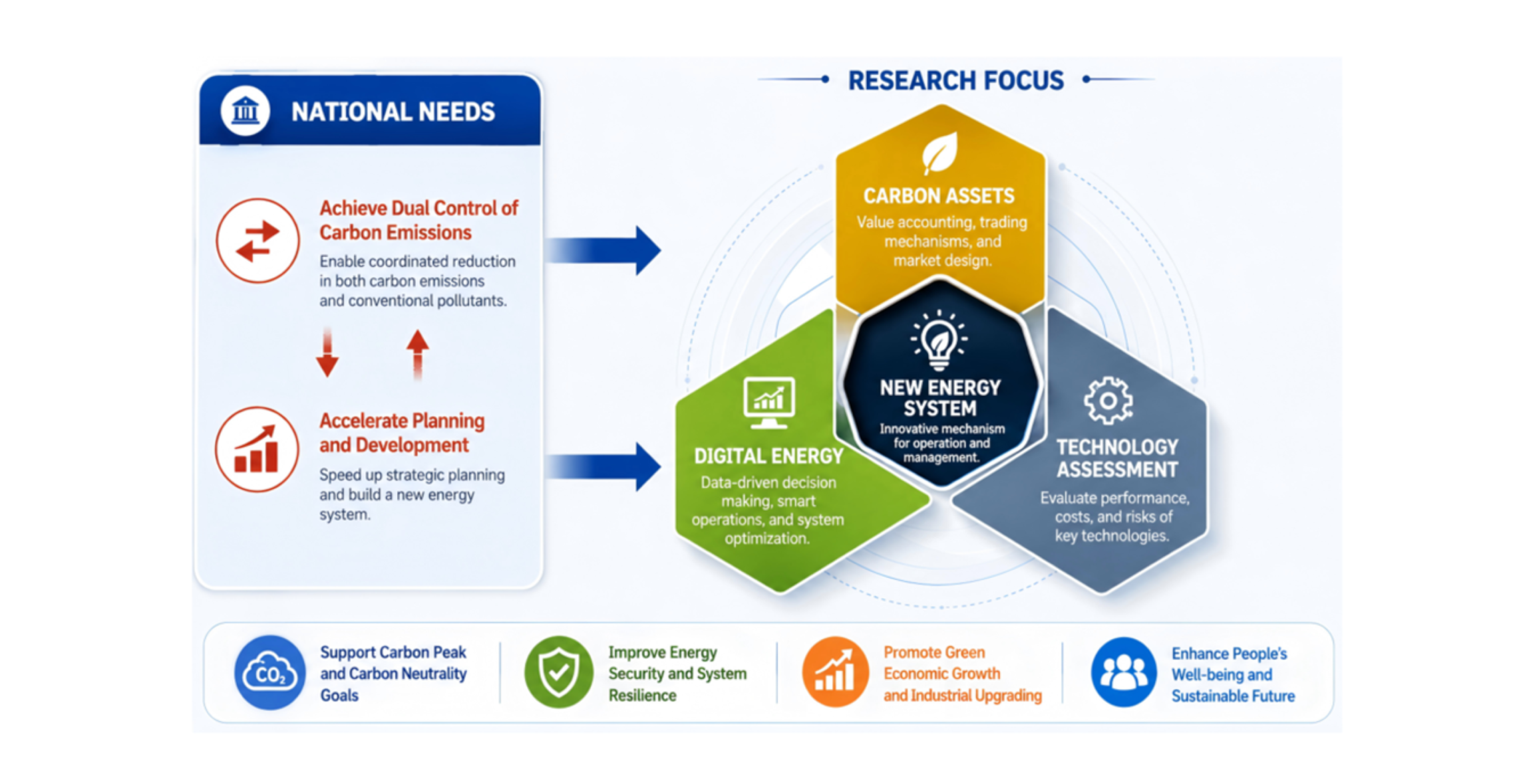 Energy Strategy and Carbon Asset Research Center